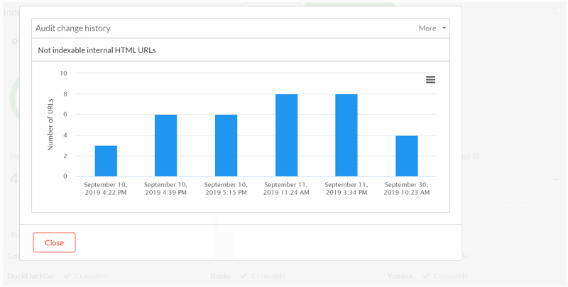 Sitebulb audit change history bar chart showing the number of non-indexable internal HTML URLs across six audits, rising from 3 to 8 and falling back to 4 in the latest audit.