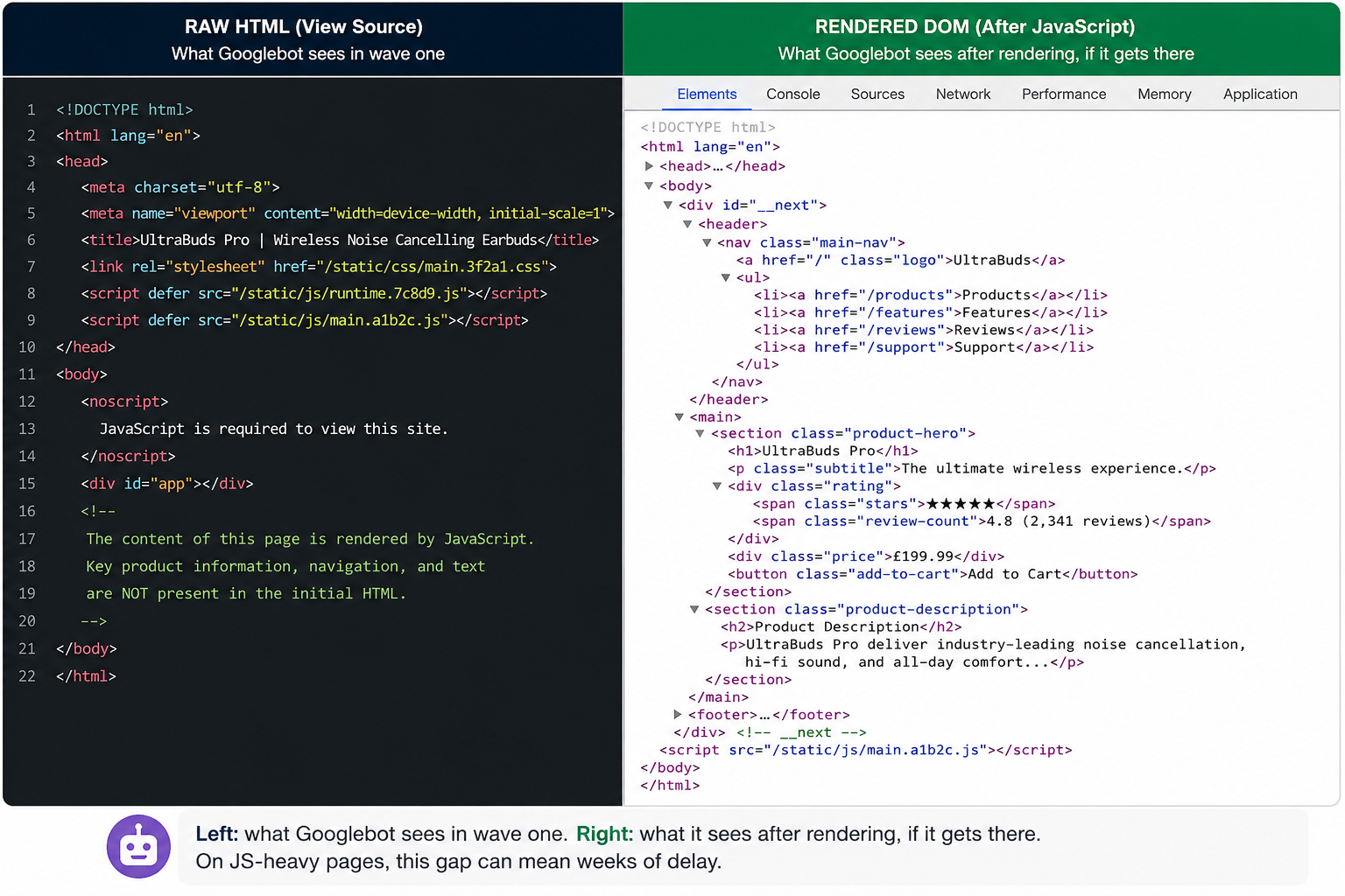 RAW HTML vs Renderd DOM side by side to showcase how JS heavy pages can mean weeks of delay
