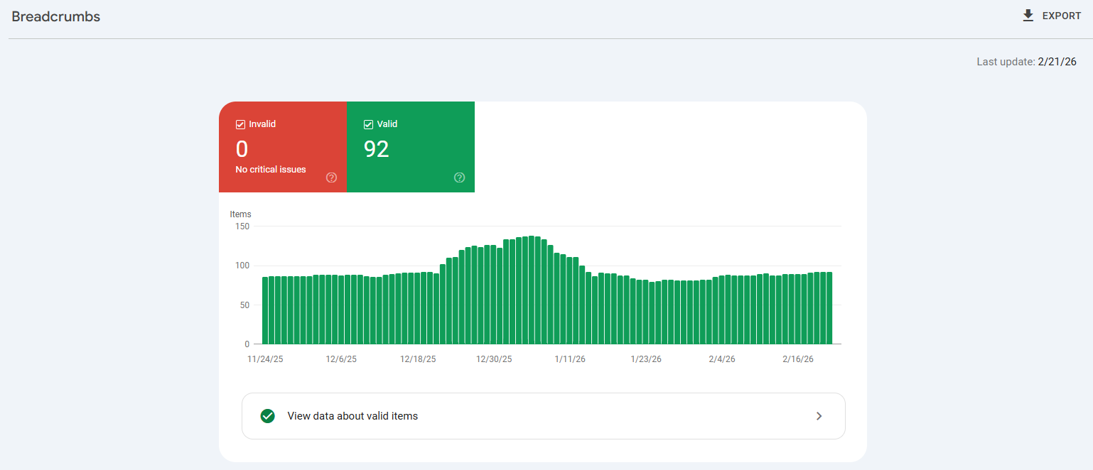 Monitor breadcrumbs in Google Search Console