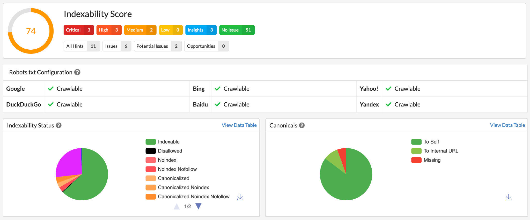Indexability score report by Sitebulb showcasing hints and pie charts