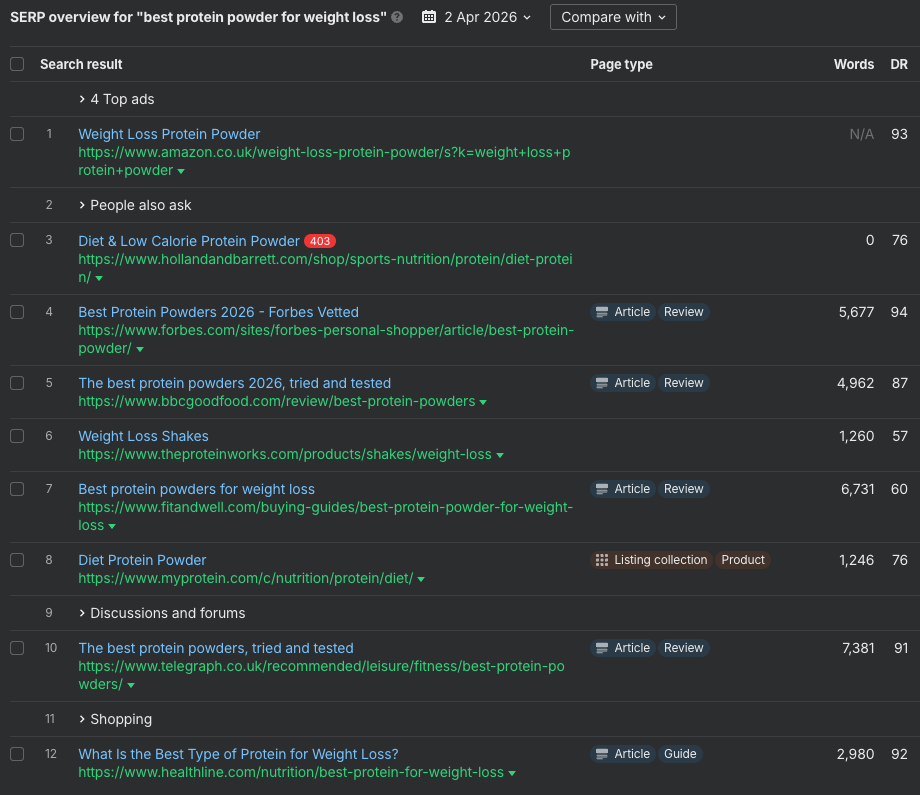 Ahrefs SERPs for "best protein powder for weight loss" in the UK