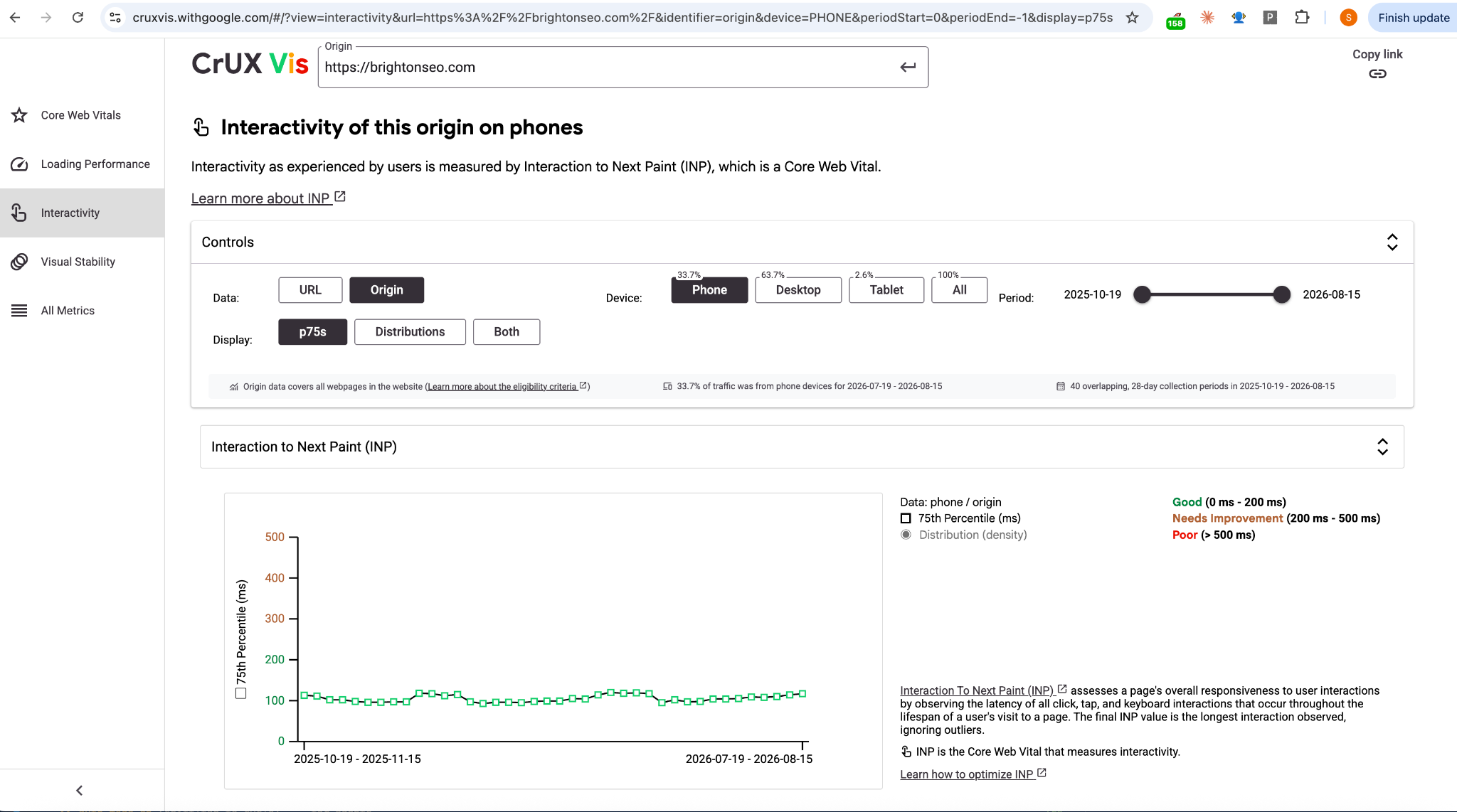 CrUX report of BrightonSEO showing INP at interactivity tap around 100ms and green without any interactivity problem