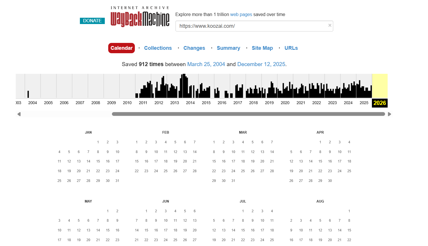 Archived view of old site pages used for reconstructing URL mappings