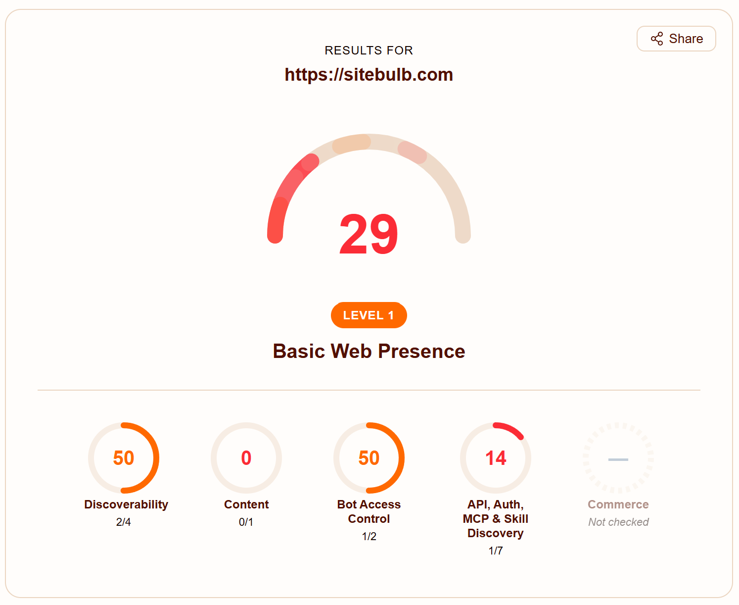 Cloudflare is your website agent ready results for Sitebulb