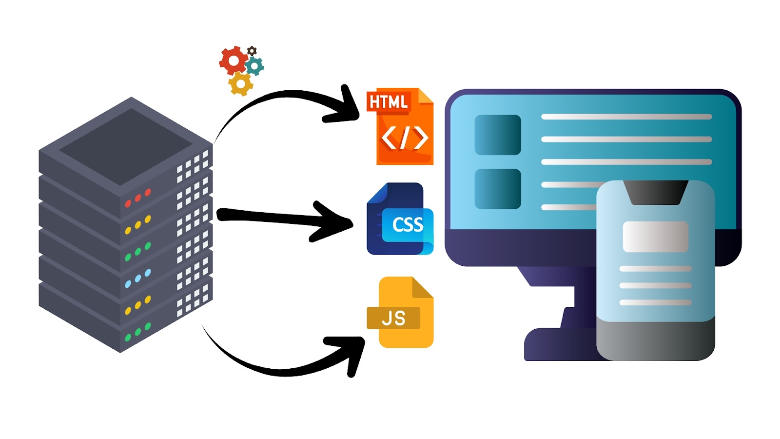 files and resources from a server to a user