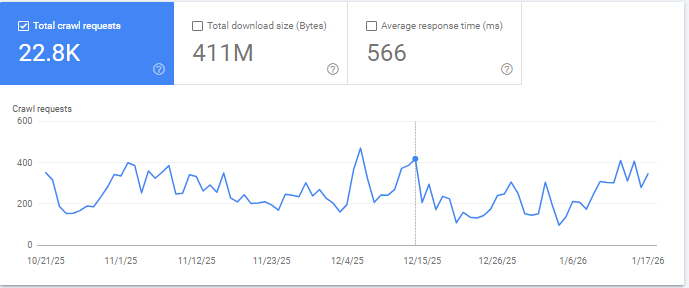 Google Search Console Craw Stats Report