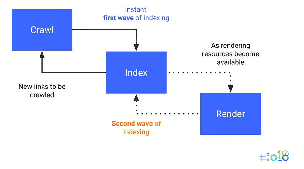 two-phase-indexing.png