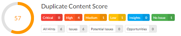 Sitebulb duplicate content score