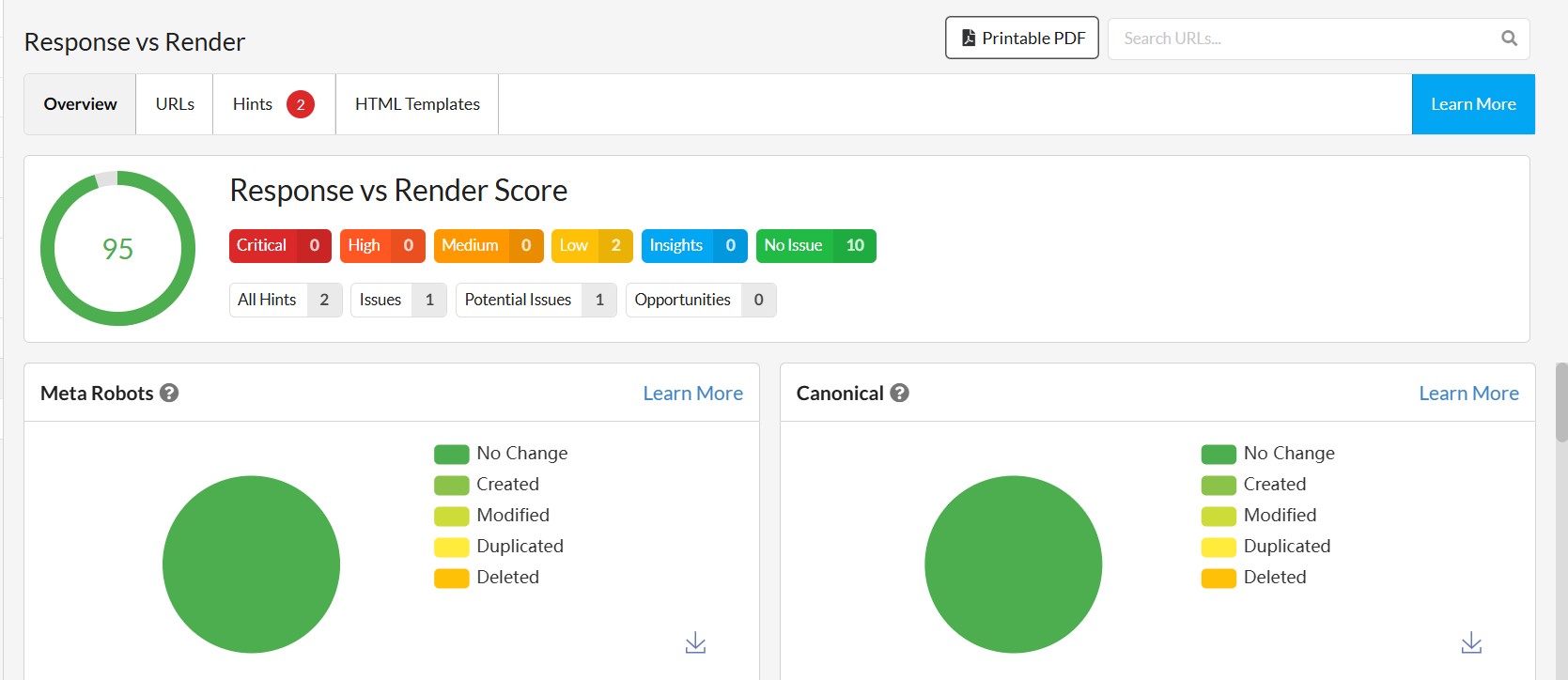 Sitebulb Response vs Render report for growwdigitaly.com showing a score of 95, with Meta Robots and Canonical charts both fully "No Change" across all URLs.